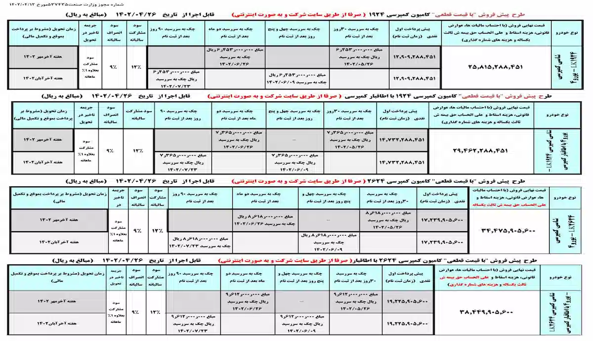 فروش محصولات ایران خودرو دیزل از ۲۶ تیرماه آغاز می شود