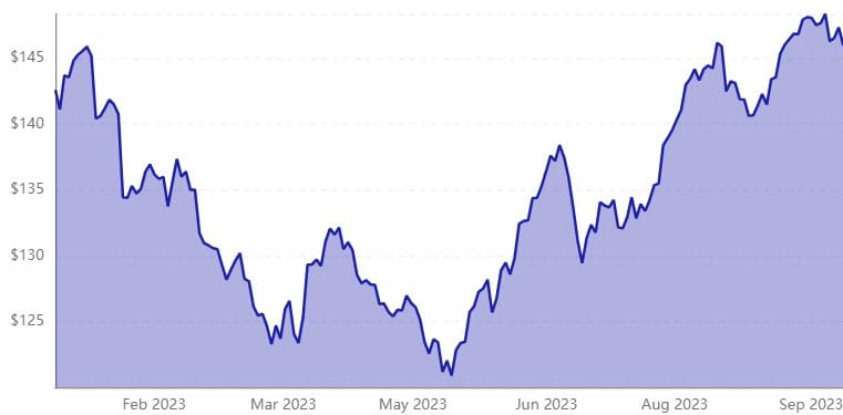 3 Great Artificial Intelligence (AI) Stocks for Your IRA