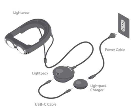 Magic Leap One و هر آنچه که باید در مورد عینک واقعیت افزوده بدانید