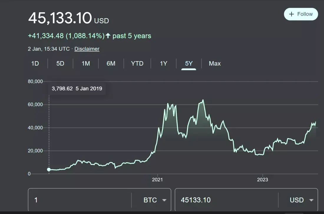 ارزش بیت کوین از 41 هزار دلار عبور کرد، طوفان در راه است!