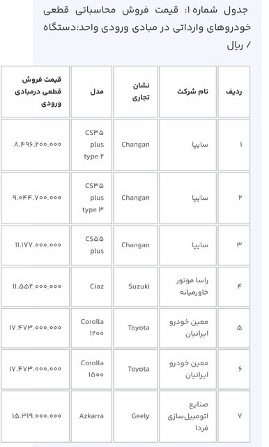 ثبت نام 12 خودرو وارداتی در سامانه یکپارچه از امروز آغاز شد