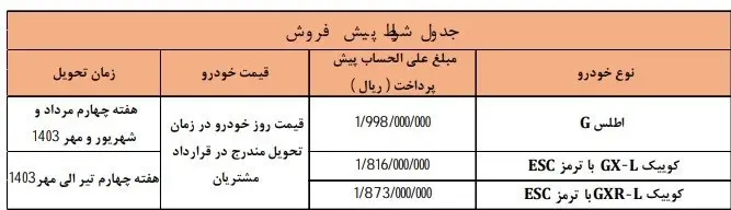شرایط پیش فروش محصولات سایپا