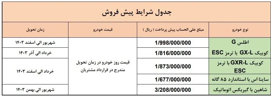 پیش فروش محصولات سایپا به مناسبت نیمه شعبان