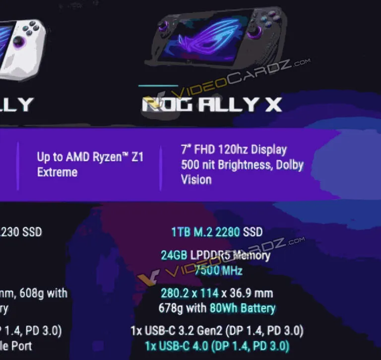 ویژگی های کنسول دستی ROG Ally X ایسوس فاش شد