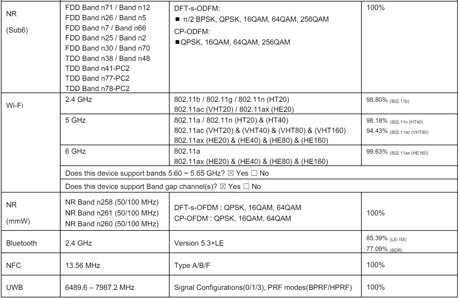 گلکسی زد فولد 6 بدون وای فای 7 عرضه می شود