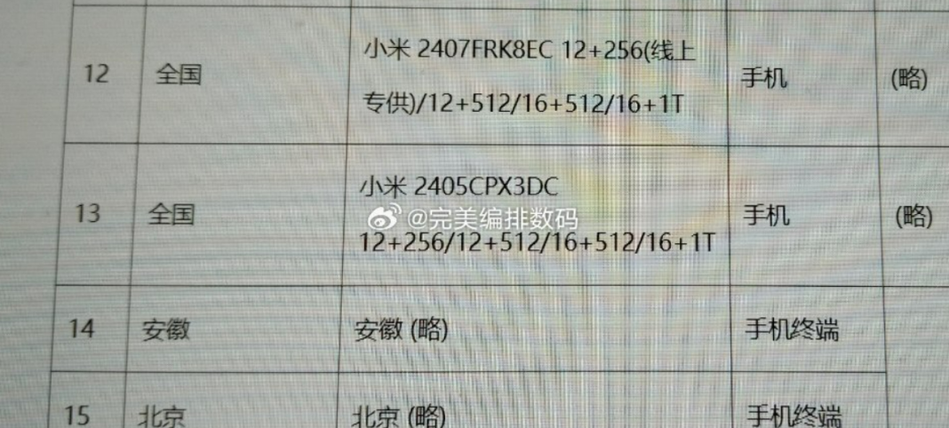 پیکربندی حافظه ردمی K70 اولترا لو رفت