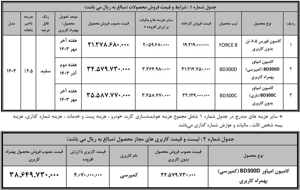 فروش نقدی کامیون های بهمن دیزل: مرداد 1403