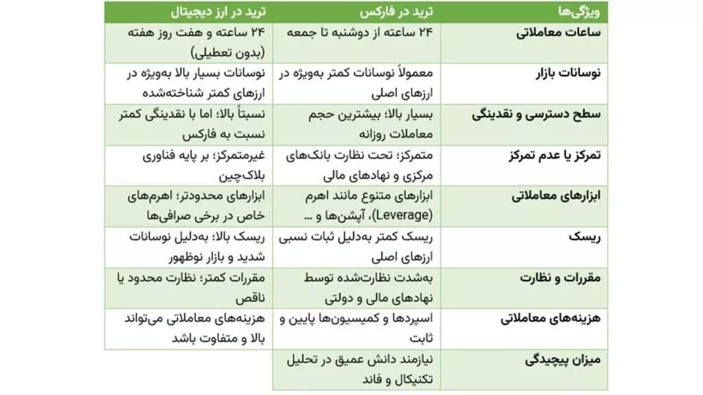 مقایسه ترید در فارکس و ارز دیجیتال 1