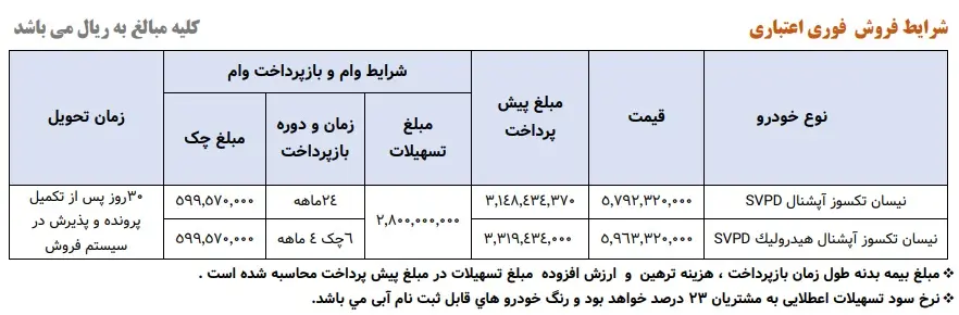 وانت نیسان