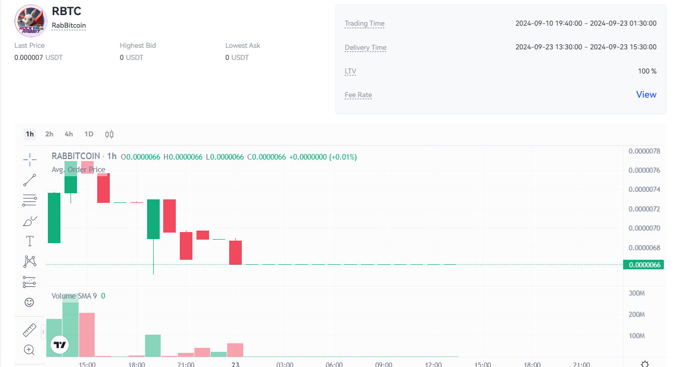 قیمت راکی ربیت در صرافی gate.io