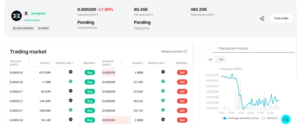 قیمت توکن X در بازار پیش از عرضه صرافی بیتگت