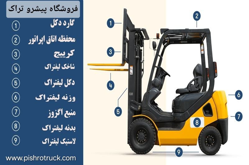 لوازم یدکی لیفتراک