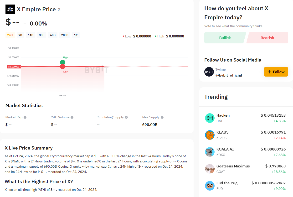 قیمت x empire در صرافی bybit