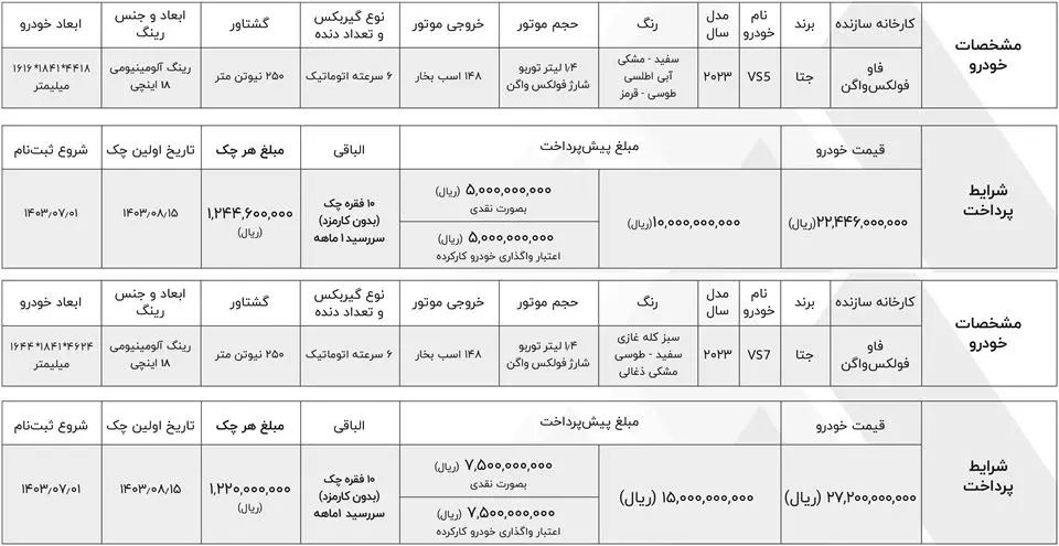 فروش خودروهای نیو جتا در ایران