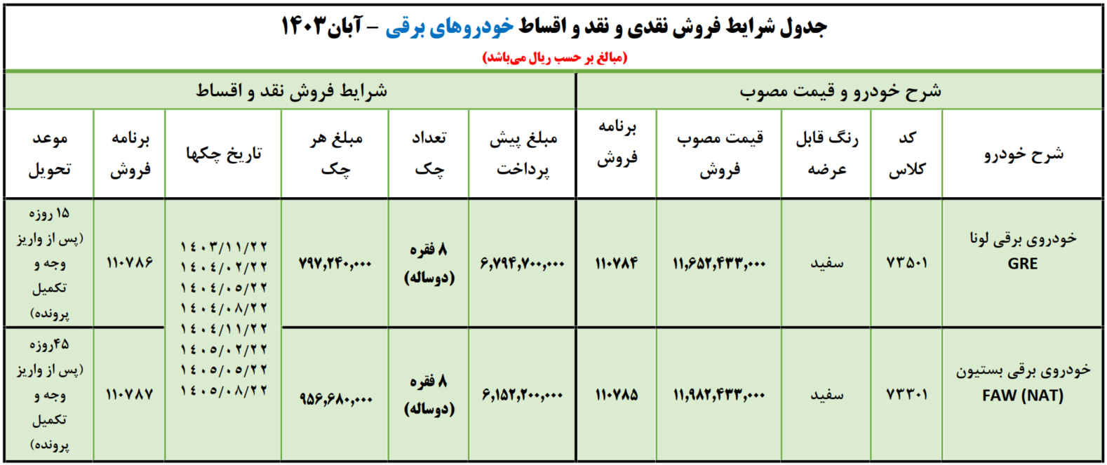 فروش نقدی و اقساطی خودروهای برقی ایران‌خودرو
