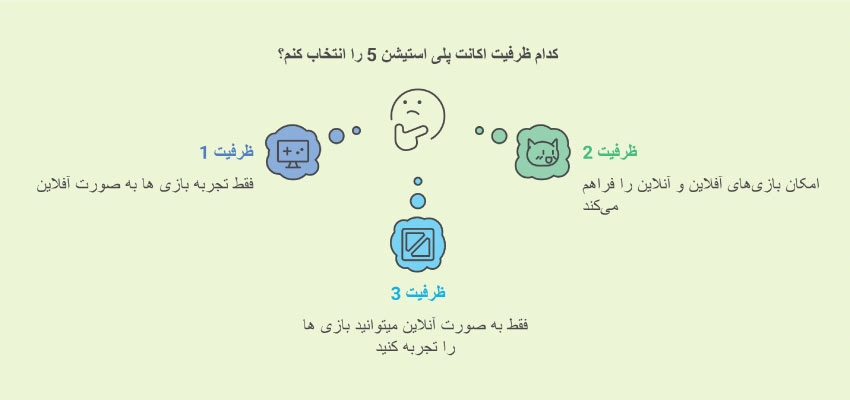 بهترین سایتهای خرید اکانت قانونی PS5 ارزان در ایران