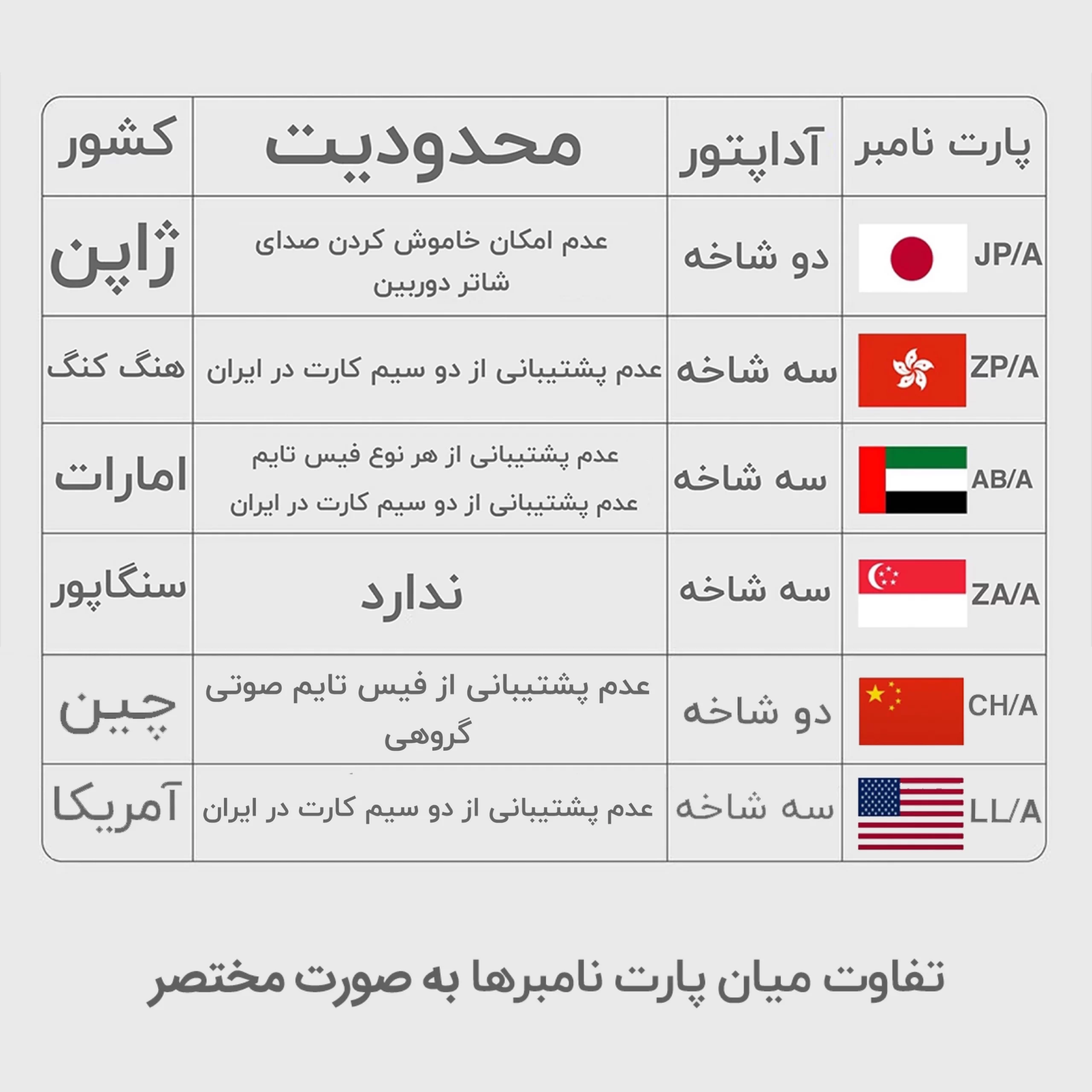تفاوت پارت نامبرهای آیفون