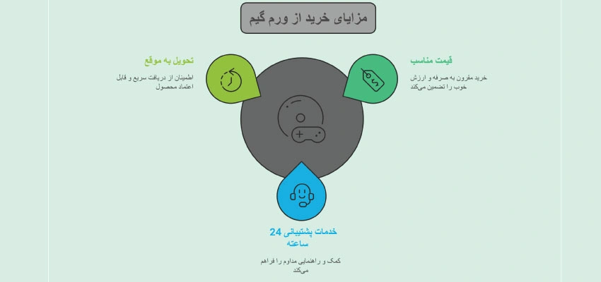 بهترین سایت‌های خرید اکانت قانونی PS5 ارزان در ایران