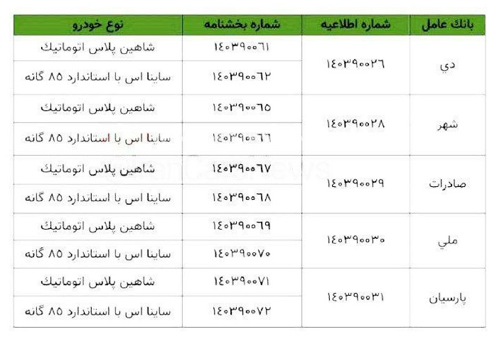 ثبت نام سایپا بهمن 1403