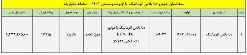 فروش جدید دنا پلاس ایران خودرو در بهمن ۱۴۰۳