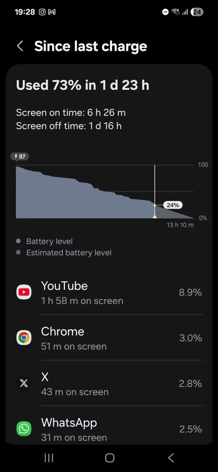 عمر باتری گلکسی A56 شگفت انگیز است