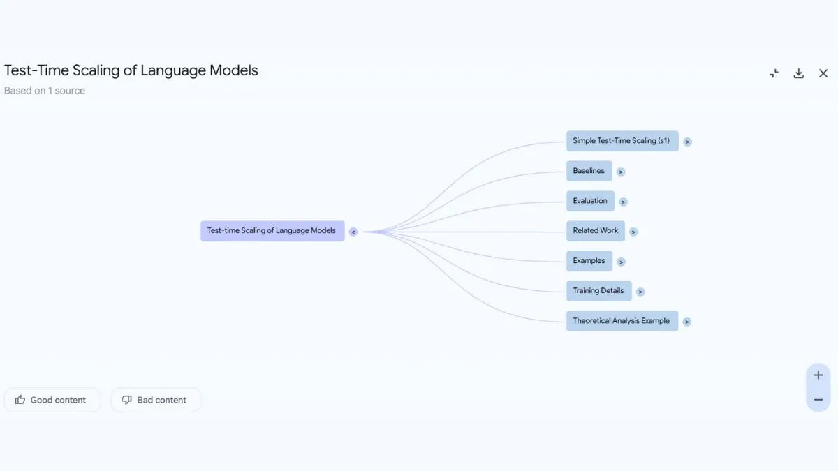 گوگل NotebookLM با ویژگی Mind Maps ارتقا یافت