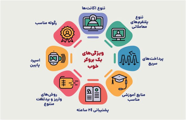 بروکر برای معامله در فارکس