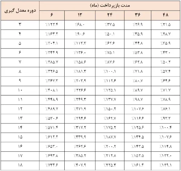 شرایط دریافت وام 600 میلیونی تومانی بانک شهر اعلام شد