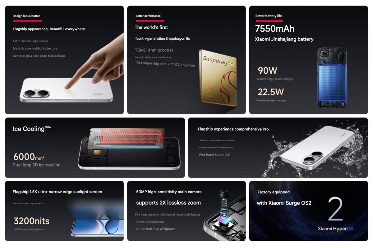 Redmi Turbo 4 Pro