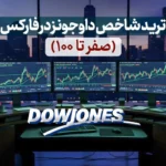 شاخص داوجونز