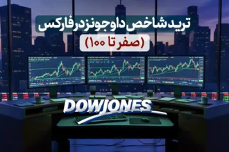 شاخص داوجونز